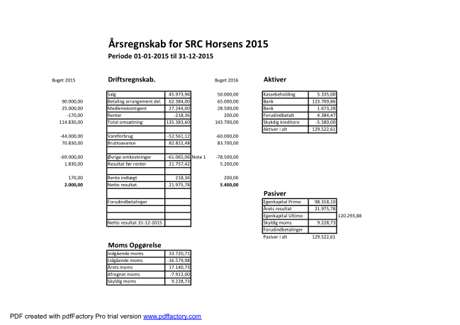 files/singlerock/Horsens/Flyers til arrangementer/A…rsregnskab for SRC Horsens 31-12-2015 med buget tal.001.png