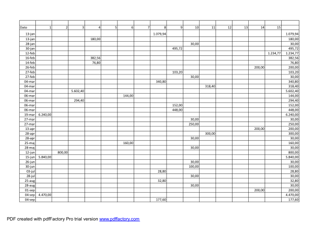 files/singlerock/Horsens/Flyers til arrangementer/A…rsregnskab for SRC Horsens 31-12-2015 med buget tal.003.png